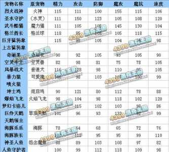 洛克王国春分值得练吗，洛克王国春分技能搭配？-第1张图片