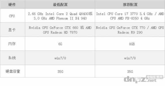 玩巫师3电脑需要什么配置，巫师三要什么电脑配置-第1张图片