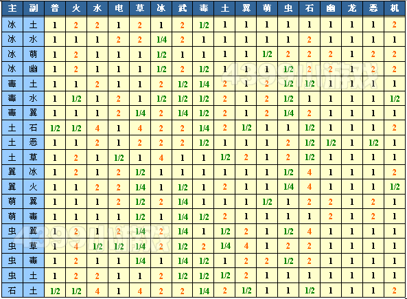 洛克王国什么克制冰系？洛克王国冰系最强？-第1张图片