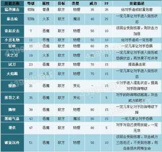 洛克王国超进化有什么用,洛克王国超进化攻略-第2张图片 洛克王国超进化有什么用,洛克王国超进化攻略-第2张图片