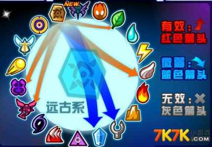 赛尔号精灵反弹技能汇总,赛尔号pve反弹伤害精灵-第3张图片 赛尔号精灵反弹技能汇总,赛尔号pve反弹伤害精灵-第3张图片