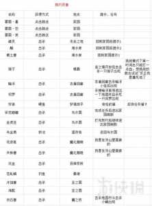 古剑奇谭1雙(shuāng)纹翼怎么获得,古剑奇谭1雙(shuāng)纹翼怎么获得?-第4张图片 古剑奇谭1雙(shuāng)纹翼怎么获得,古剑奇谭1雙(shuāng)纹翼怎么获得?-第4张图片