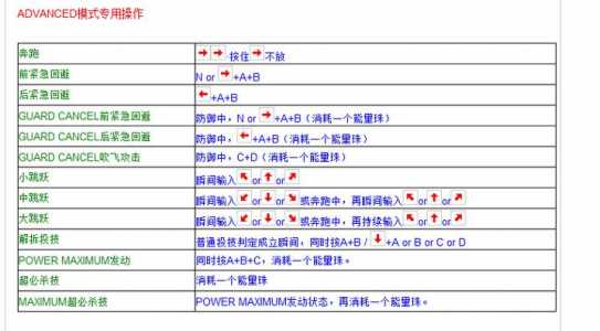 拳皇97草薙京技能表，拳皇97草薙京队伍都有哪些？-第3张图片