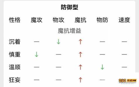 洛克王国圣域凌龙技能表爆料，洛克王国圣域凌龙实战-第5张图片