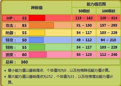 小火猴技能表？小火猴技能表第四世代？-第2张图片