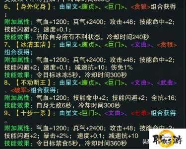 诛仙元婴品质去哪提升，诛仙元婴等級(jí)划分-第1张图片