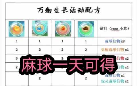 洛克王(wáng)国炼金催化剂在哪,洛克王(wáng)国炼制秘药-第1张图片 洛克王(wáng)国炼金催化剂在哪,洛克王(wáng)国炼制秘药-第1张图片
