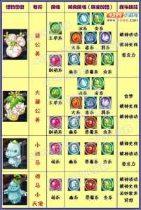 洛克王国云外孔桥在哪个位置,洛克王国云外孔桥如何用毛笔画太陽(yáng)-第2张图片 洛克王国云外孔桥在哪个位置,洛克王国云外孔桥如何用毛笔画太陽(yáng)-第2张图片
