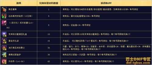 dnf数字解密是怎么玩，dnf数字皮肤怎么获得-第2张图片