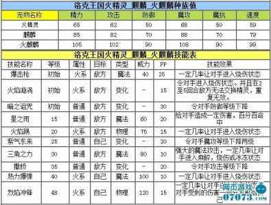 洛克王国懵乐乐技(jì)能表，洛克王国懵乐乐怎么获得-第2张图片