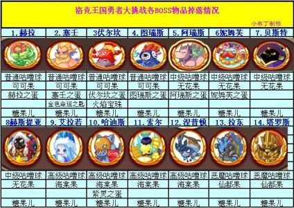 洛克王国石敢当技能搭配,洛克王国石王强不强?-第3张图片 洛克王国石敢当技能搭配,洛克王国石王强不强?-第3张图片