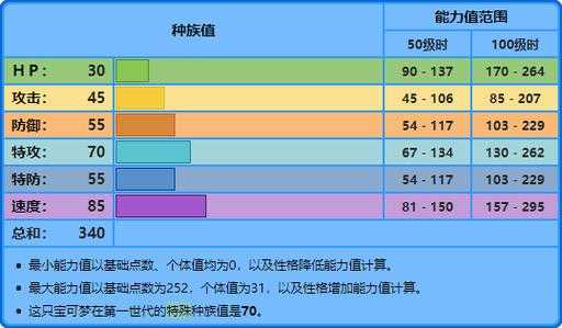 洛克王国星辰宝宝技能表？洛克王国星辰宠物？-第3张图片