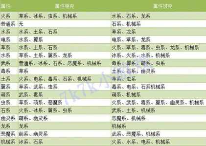 洛克王国什么克土系，洛克王国厉害的土系宠物-第2张图片