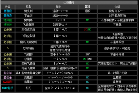 拳皇2002技能怎么按，拳皇2002技能简化版？-第2张图片