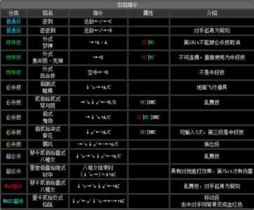 拳皇2002技能怎么按，拳皇2002技能简化版？-第3张图片