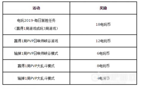 lol炼金术士多少精粹，lol炼金术士是什么位置-第3张图片