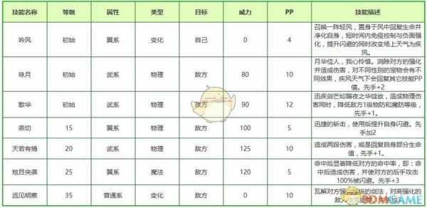 洛克王国鹿角金刚最佳技能配置，洛克王国鹿角金刚在哪里进化-第2张图片