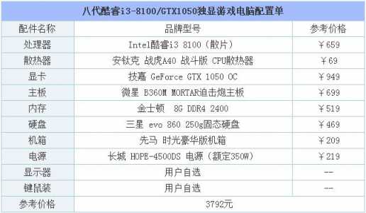 运行英雄联盟需要什么配置，运行英雄联盟最低配置要求？-第2张图片