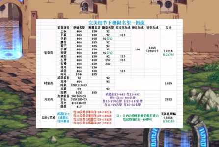dnf换装加名望吗,换装加不加名望-第1张图片 dnf换装加名望吗,换装加不加名望-第1张图片