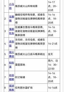 电王洛(luò)克王国技能，洛(luò)克王国 电系？-第1张图片