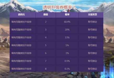 dnf金币寄售买金币划算吗？dnf金币寄售是什么意思？-第3张图片