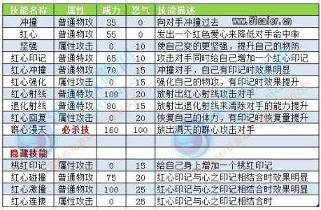 赛尔号修罗350技能？赛尔号修罗350技能怎么用？-第3张图片