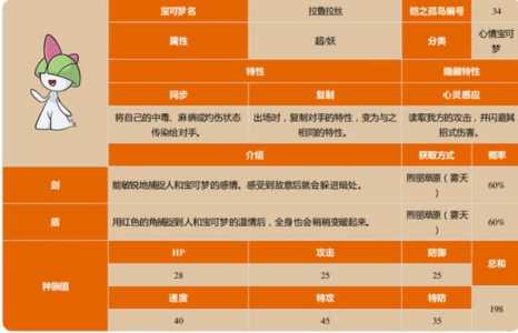 拉鲁拉丝技能搭配,拉鲁拉丝技能搭配朱紫?-第5张图片 拉鲁拉丝技能搭配,拉鲁拉丝技能搭配朱紫?-第5张图片