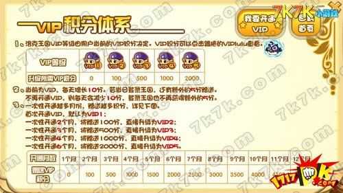 洛克王国怎么快速升级vip,洛克王国怎么升到vip5-第5张图片 洛克王国怎么快速升级vip,洛克王国怎么升到vip5-第5张图片