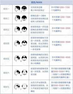 正槼(guī)医院植发多少钱一根，什么季节植发效果比较好？-第3张图片