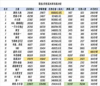 lol哪个区妹子多排名，英雄联盟哪个大区妹子比较多?？-第2张图片