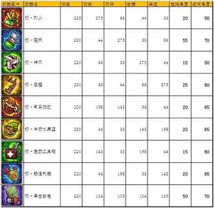 弹弹堂什么精英武器比较好?弹弹堂什么英雄武器比较好?-第2张图片 弹弹堂什么精英武器比较好?弹弹堂什么英雄武器比较好?-第2张图片