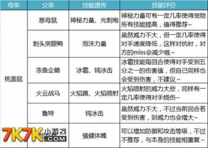 雪精灵超进化技能表，雪精灵超进化技能表大全-第1张图片