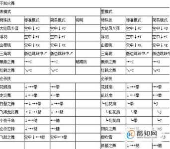 拳皇无敌版大蛇技能，拳皇无敌版大蛇技能是什么？-第4张图片