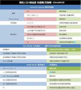 模拟人生4秘籍怎么用，模拟人生4秘籍怎么开？-第5张图片