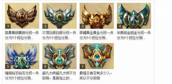 lol铂金段位算高手吗？英雄联盟铂金段位算个什么水平？-第1张图片