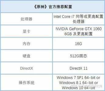 原神pc配置要求，原神pc配置要求集显-第1张图片