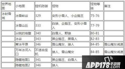 冒险岛160级去哪里升级，冒险岛160级去哪里刷怪-第2张图片