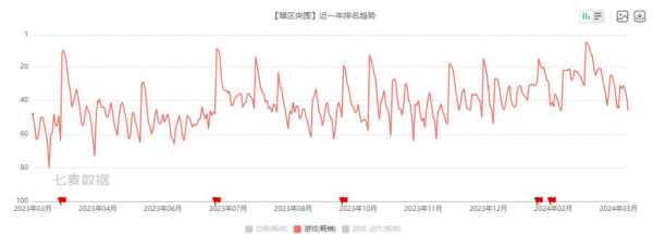 dnf2022还有多少人，dnf还有多少人玩2020-第6张图片