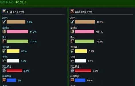 怎么获取魔兽世(shì)界数据库,魔兽世(shì)界数据库app-第2张图片 怎么获取魔兽世(shì)界数据库,魔兽世(shì)界数据库app-第2张图片