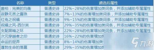 dnf漫游遴选属性怎么选？漫游装备遴选？-第3张图片