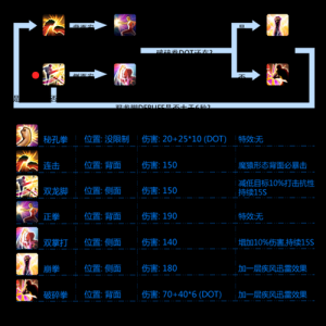 武僧技能ff14，武僧技能名？-第6张图片