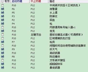 侠盗猎车5秘籍怎么开，侠盗猎车5怎样用秘籍-第3张图片