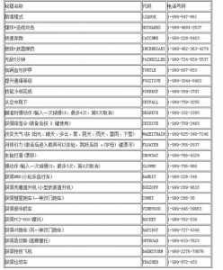 侠盗猎车5秘籍怎么开，侠盗猎车5怎样用秘籍-第4张图片