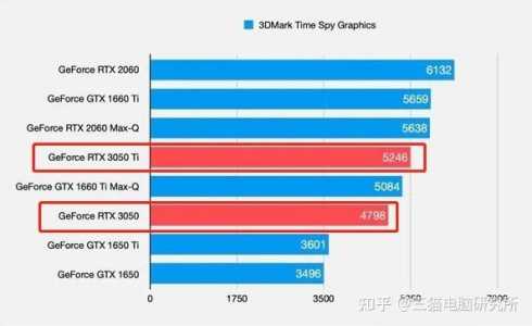 gt630显卡能玩原神吗，gt630显卡能玩什么？-第1张图片