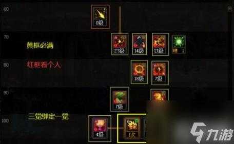 dnf念皇技能加点,dnf念皇技能摆放位置?-第2张图片 dnf念皇技能加点,dnf念皇技能摆放位置?-第2张图片