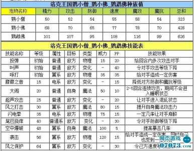 洛克王国火神技能大全，洛克王国火神技能大全图-第6张图片