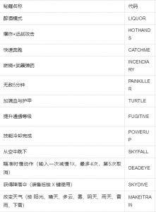 gta5ps4秘籍无限金钱,gta5ps4秘籍无敌永久?-第1张图片 gta5ps4秘籍无限金钱,gta5ps4秘籍无敌永久?-第1张图片