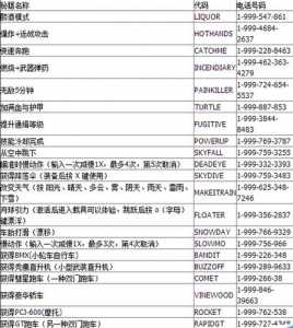 gta5ps4秘籍无限金钱,gta5ps4秘籍无敌永久?-第2张图片 gta5ps4秘籍无限金钱,gta5ps4秘籍无敌永久?-第2张图片