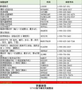 gta5ps4秘籍无限金钱,gta5ps4秘籍无敌永久?-第3张图片 gta5ps4秘籍无限金钱,gta5ps4秘籍无敌永久?-第3张图片