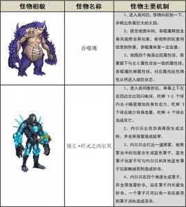 dnf黑雾之源在哪，dnf黑雾之源怎么打视频教程？-第2张图片